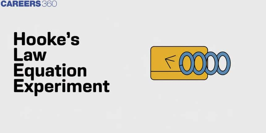 Hooke’s Law Equation Experiment - Definition, FAQs